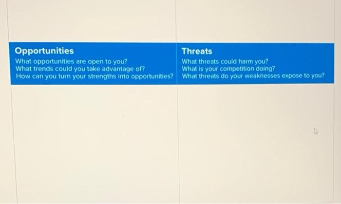 Please help with step 2 SWOT analysis Step 1: