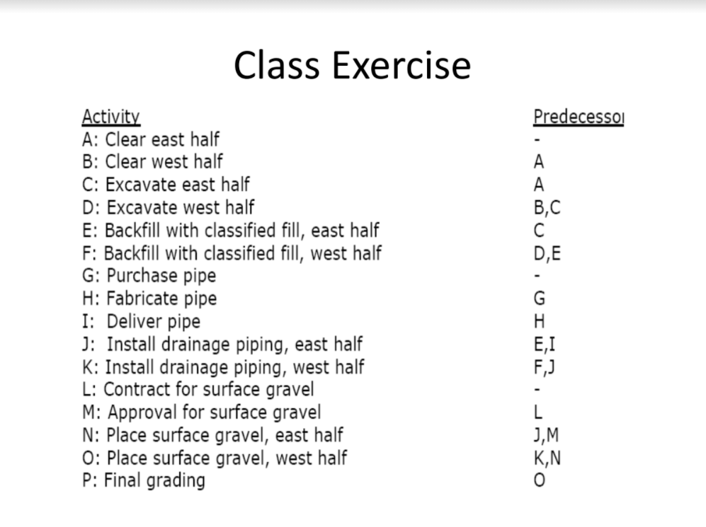 Class Exercise Predecessoi A A B,C DE . Activity