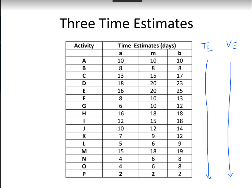 Class Exercise Predecessoi A A B,C DE . Activity
