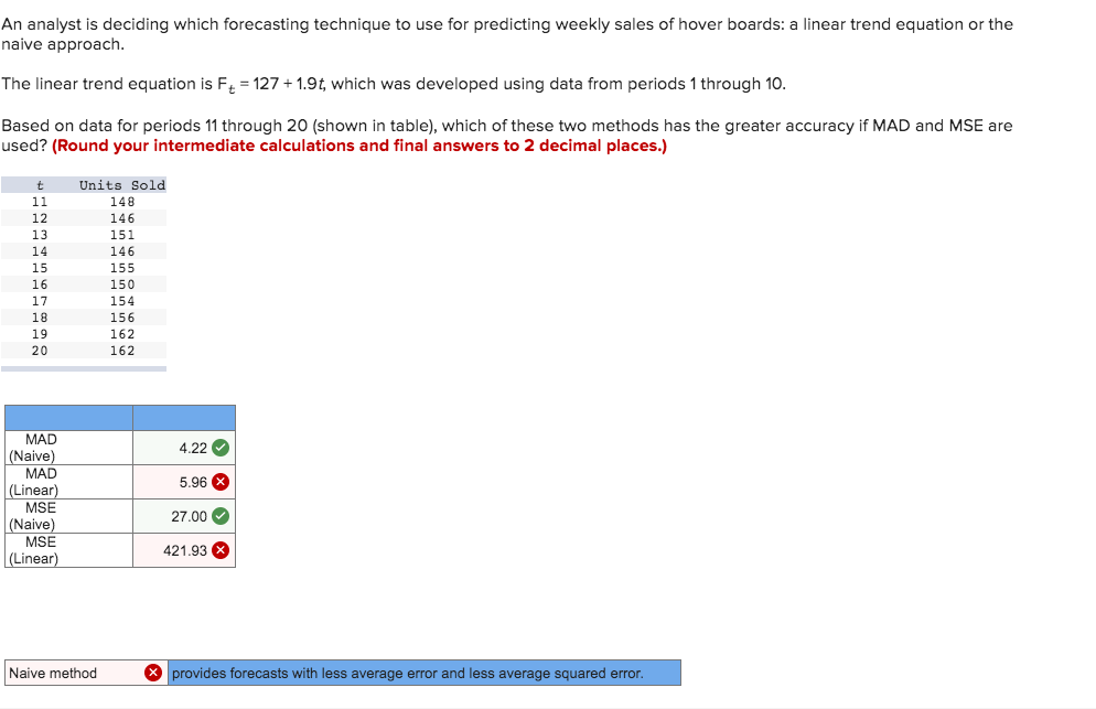 An analyst is deciding which forecasting