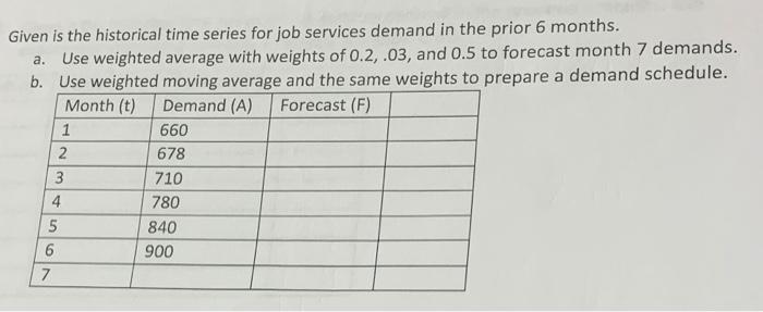 please show work Given is the historical time