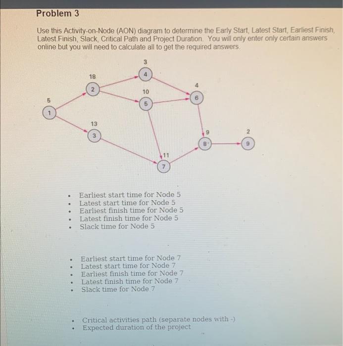 Use this Activity-on-Node (AON) diagram to