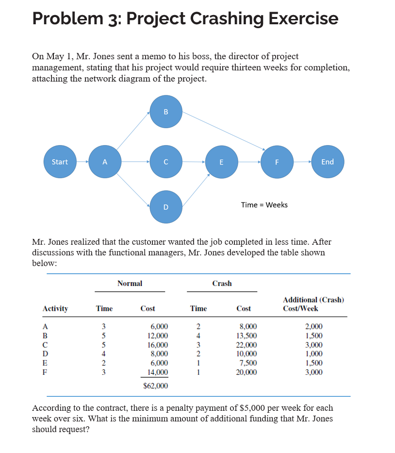 Explain in full and with concrete examples the