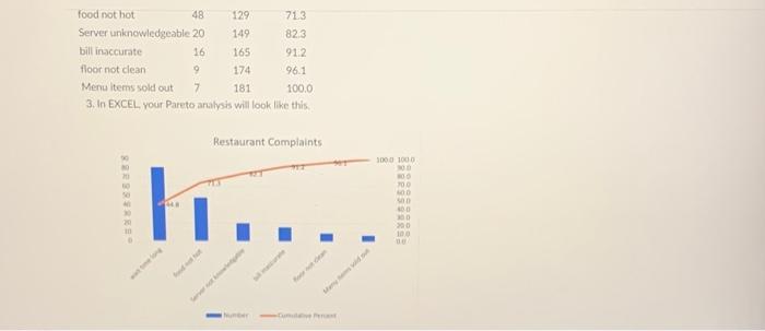 Please help with questions 1-4 on this case study