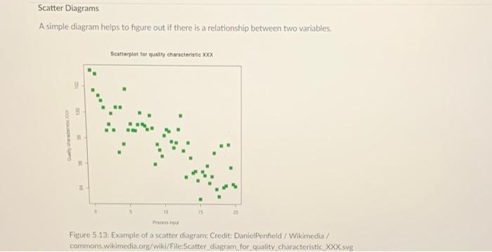 Please help with questions 1-4 on this case study