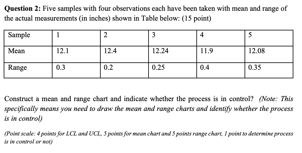 Question 2: Five samples with four observations
