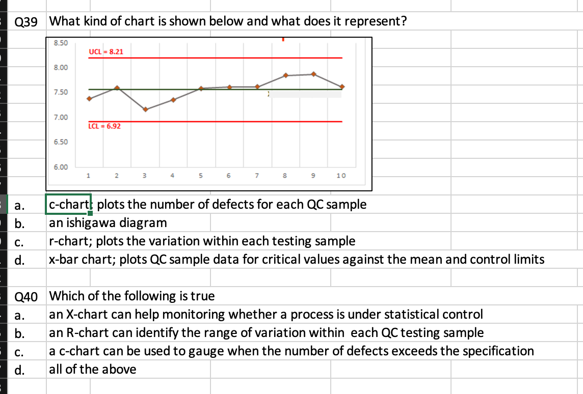 Q39 What kind of chart is shown below and what