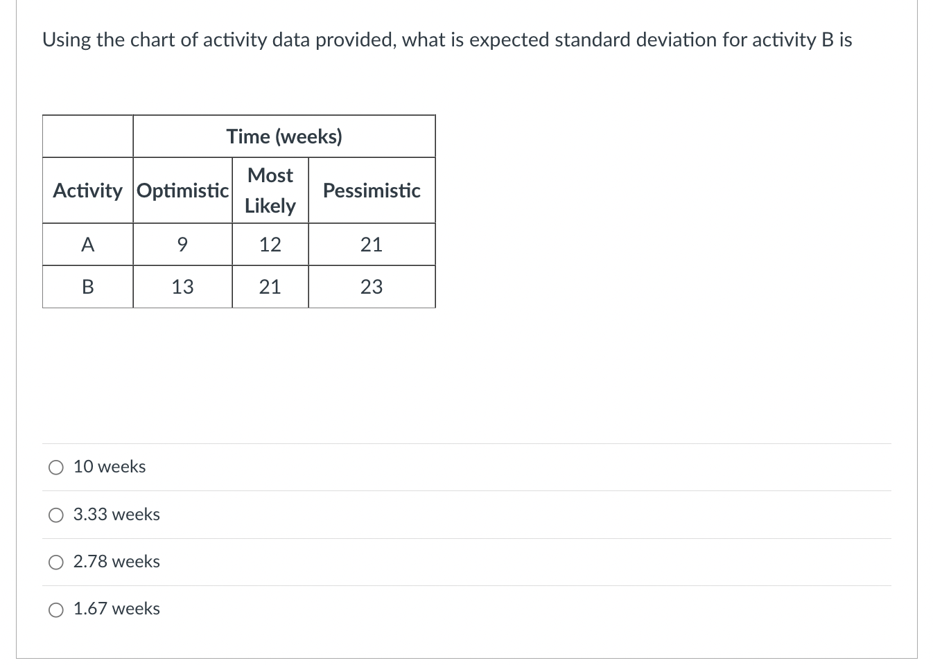 Using the chart of activity data provided, what