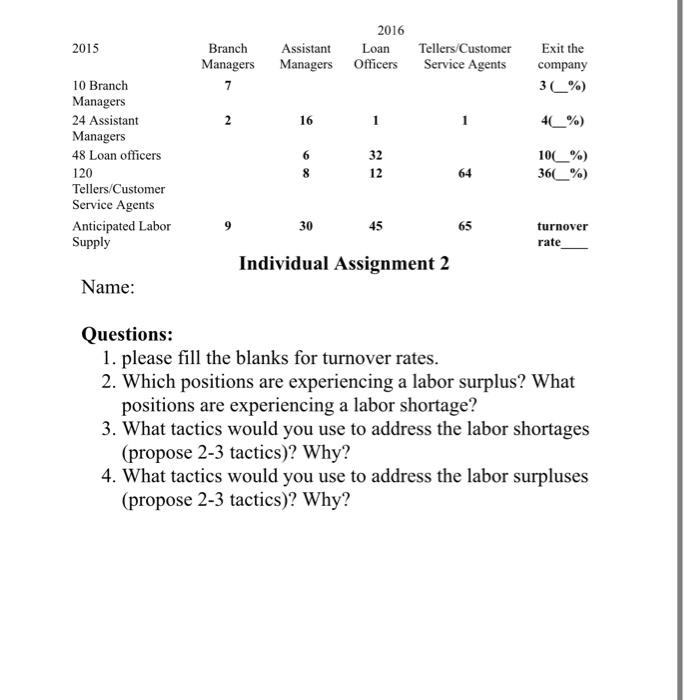 2015 Branch Managers 7 2016 Assistant Loan