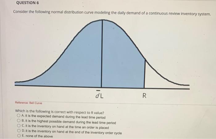 Consider the following normal distribution curve