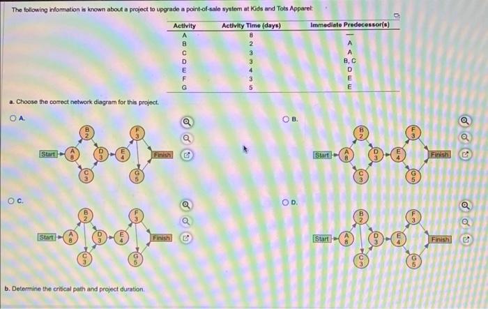 a. Choose the correct network diagram for this