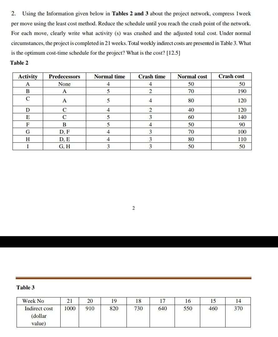 2. Using the Information given below in Tables 2