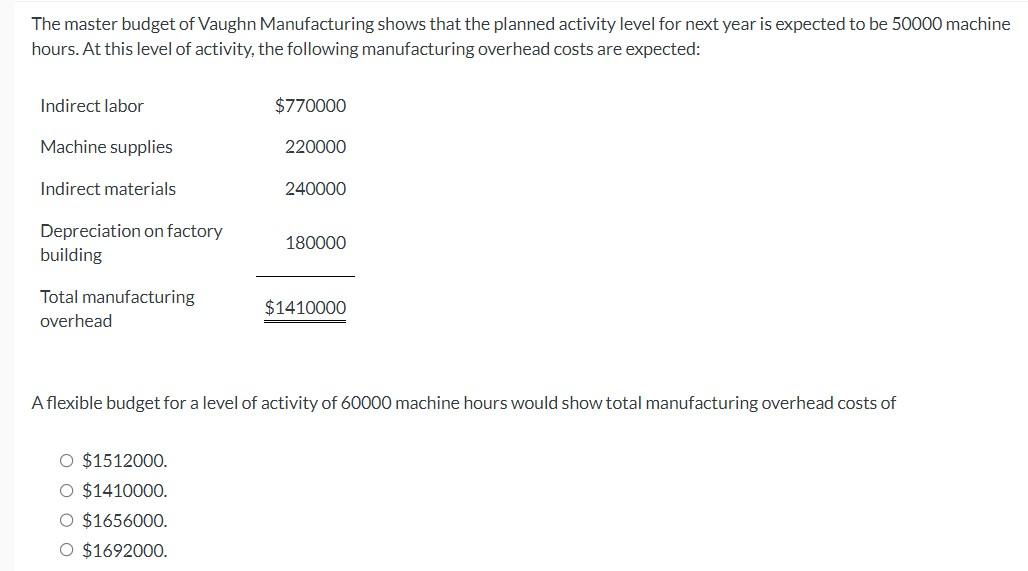 A static budget report should be used when the