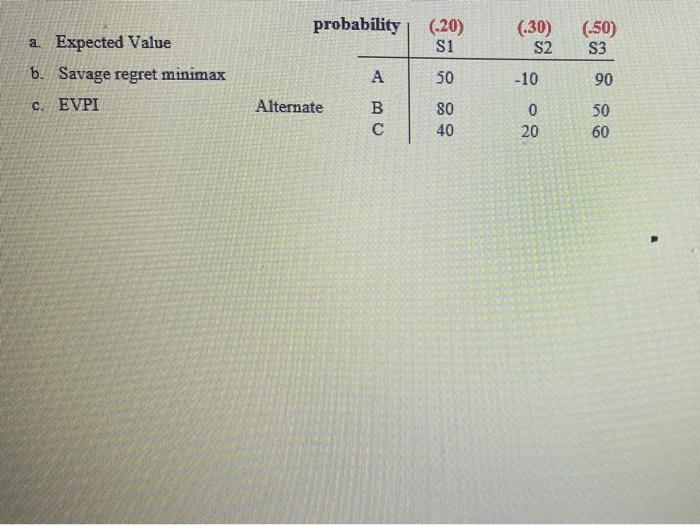probability (-20) S1 (-30) S2 (150) S3 a.