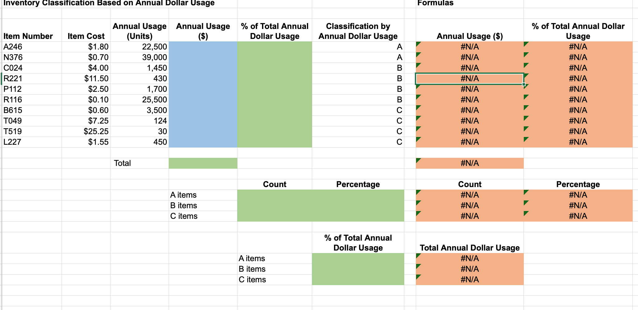Inventory Classification Based on Annual Dollar