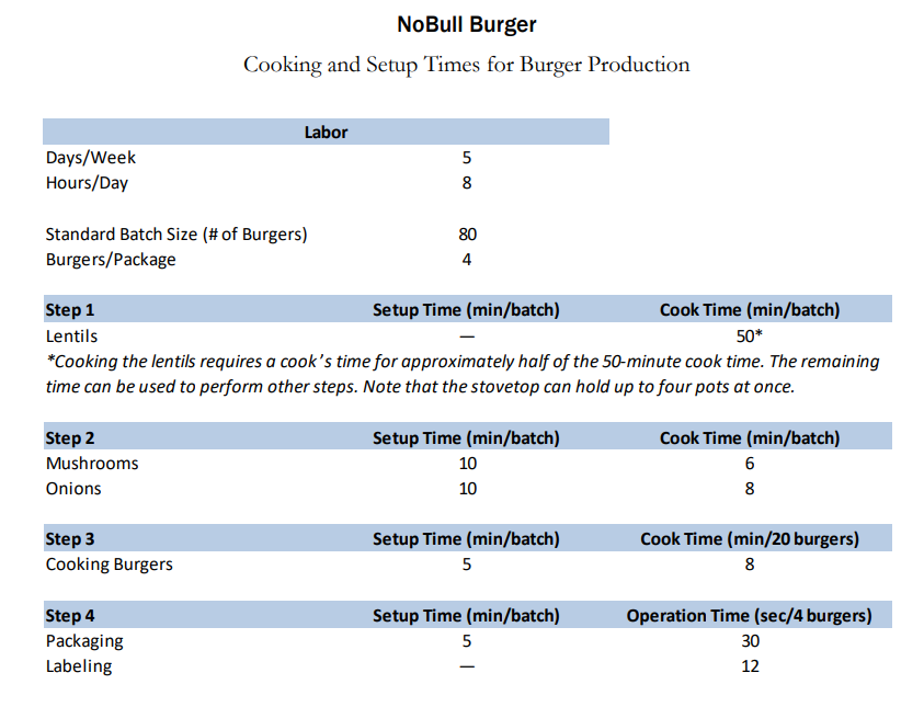 NoBull Case - Target capacity Based on the data