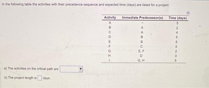 In the following table the activities with their