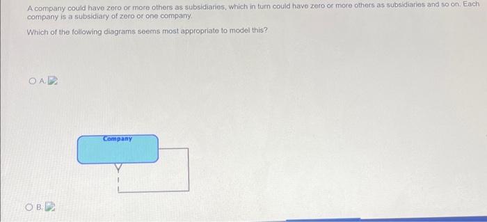 A company could have zero or more others as