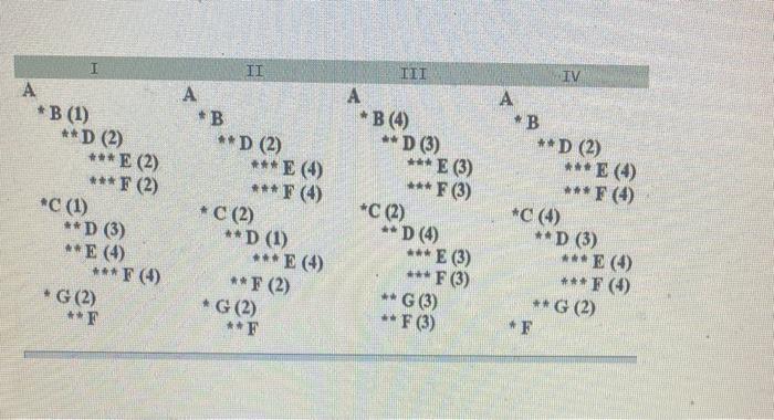 2. Problem 14-6 (Algo) Choose the correct