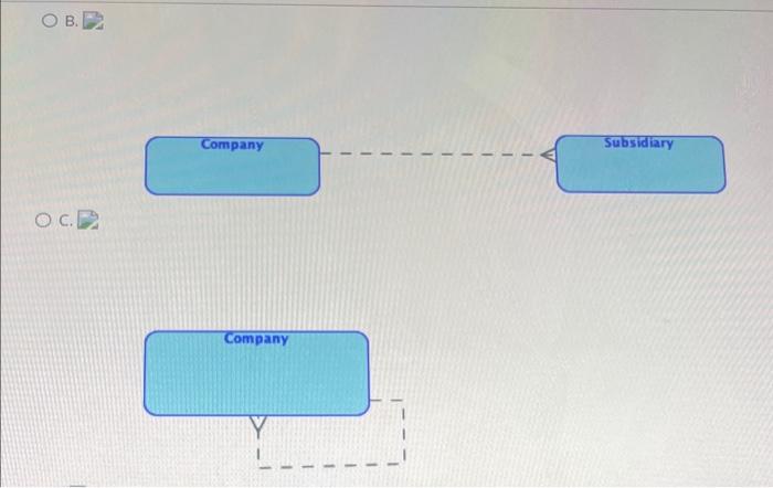 A company could have zero or more others as