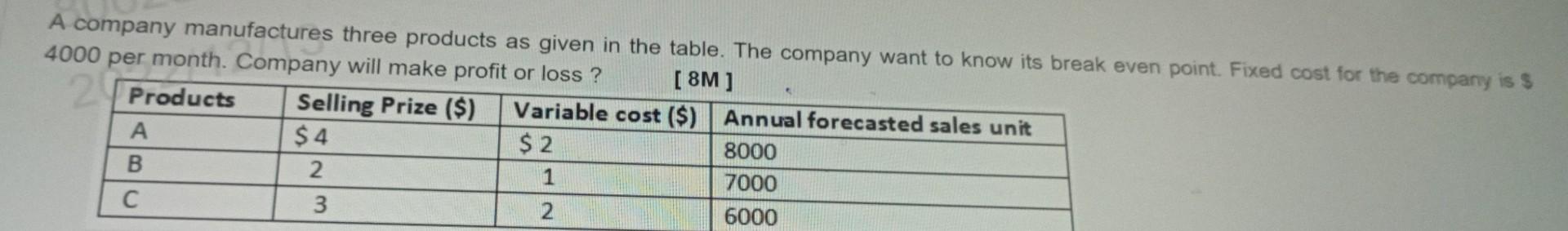 A company manufactures three products as given in