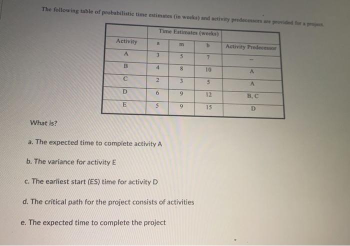 The following table of probabilistic time