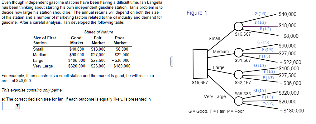 Even though independent gasoline stations have