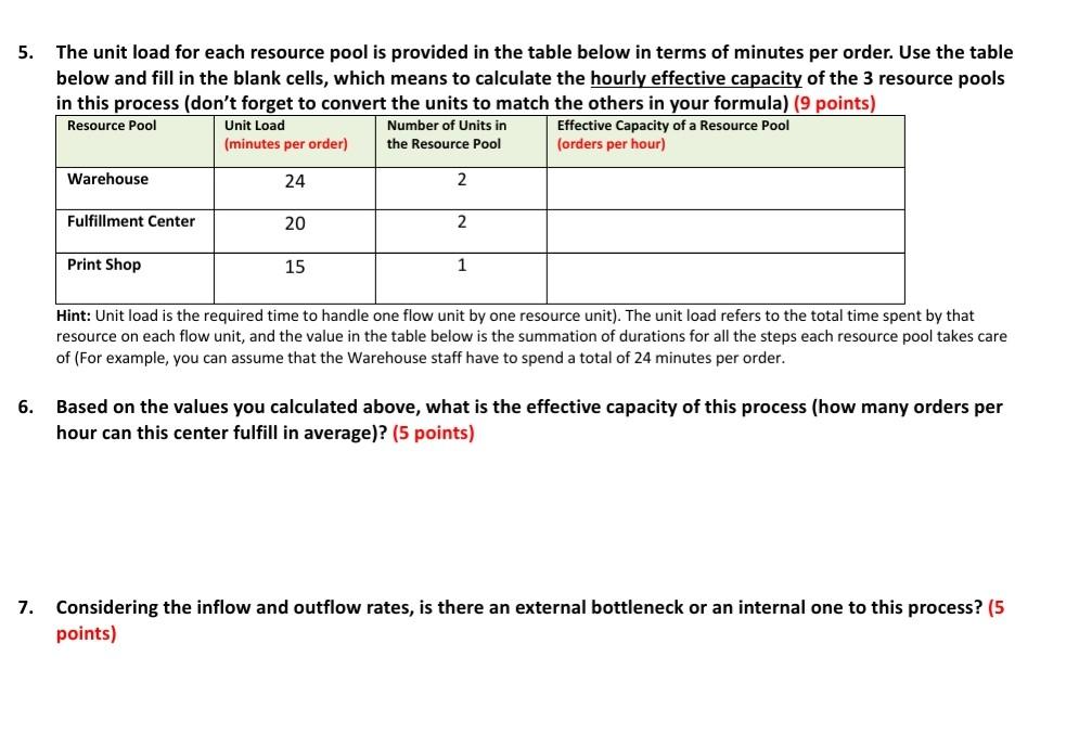 5. The unit load for each resource pool is