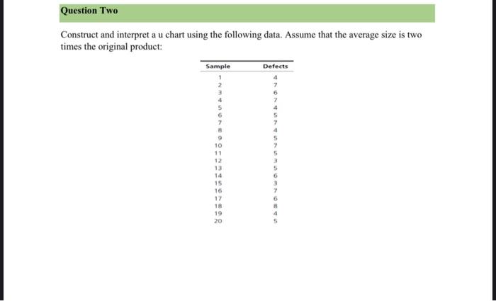 Construct and interpret a u chart using the