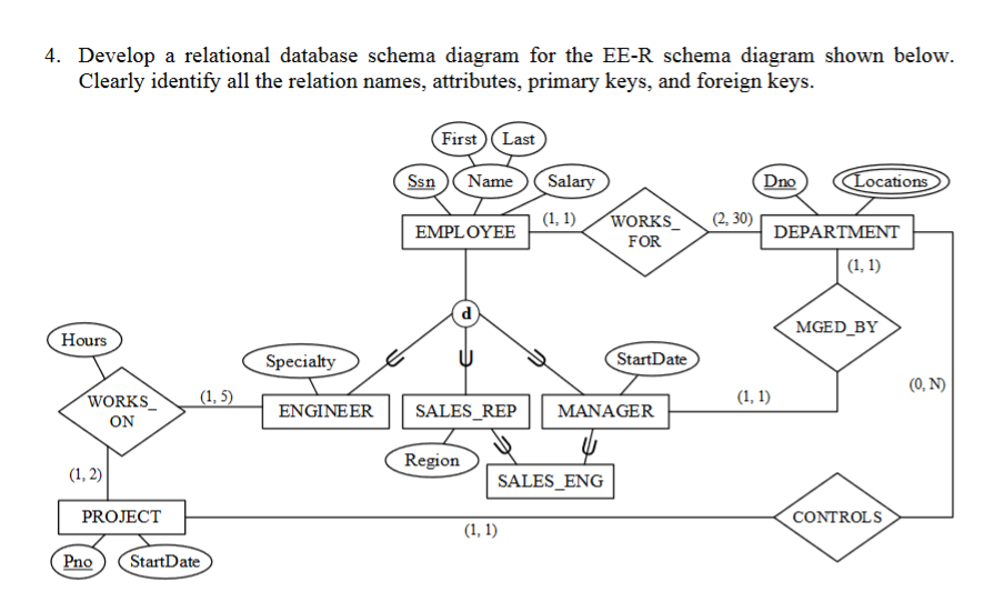 4. Develop a relational database schema diagram