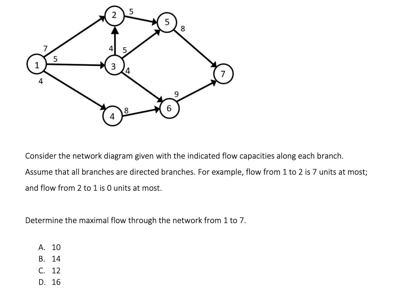 Consider the network diagram given with the
