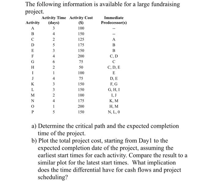 100 4 E B 3 4 The following information is