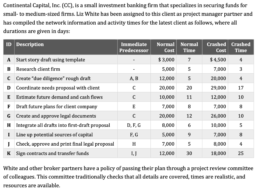 A) Find Critical Path with 60 day Crashed