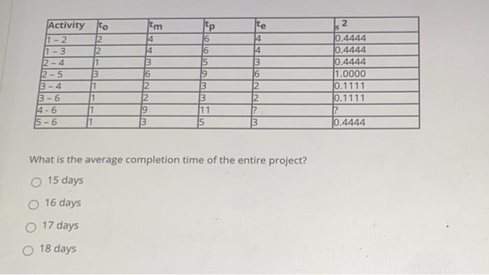 QUESTION 18 Data for Problems 18-20. The