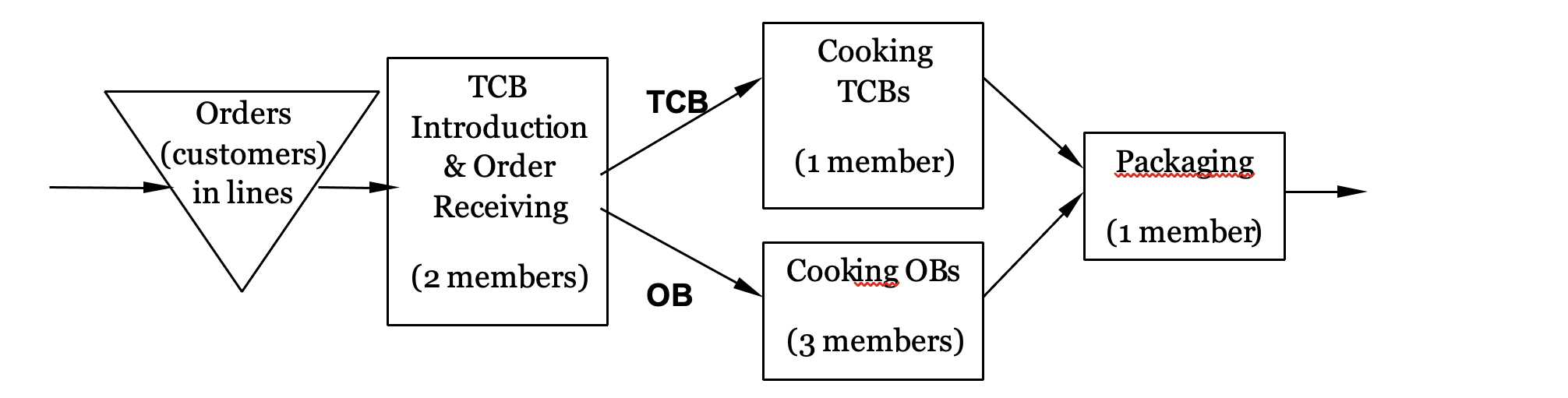 Please write the steps that led you to your