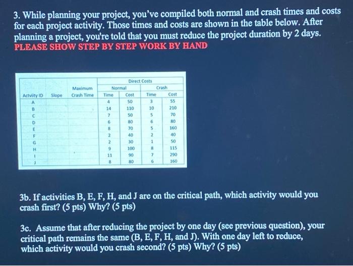 3. While planning your project, you've compiled