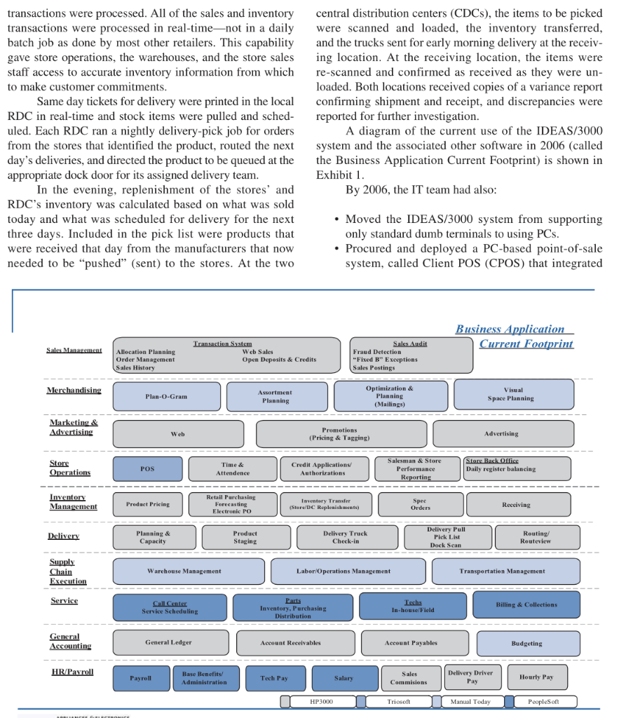 This project involves students analyzing a