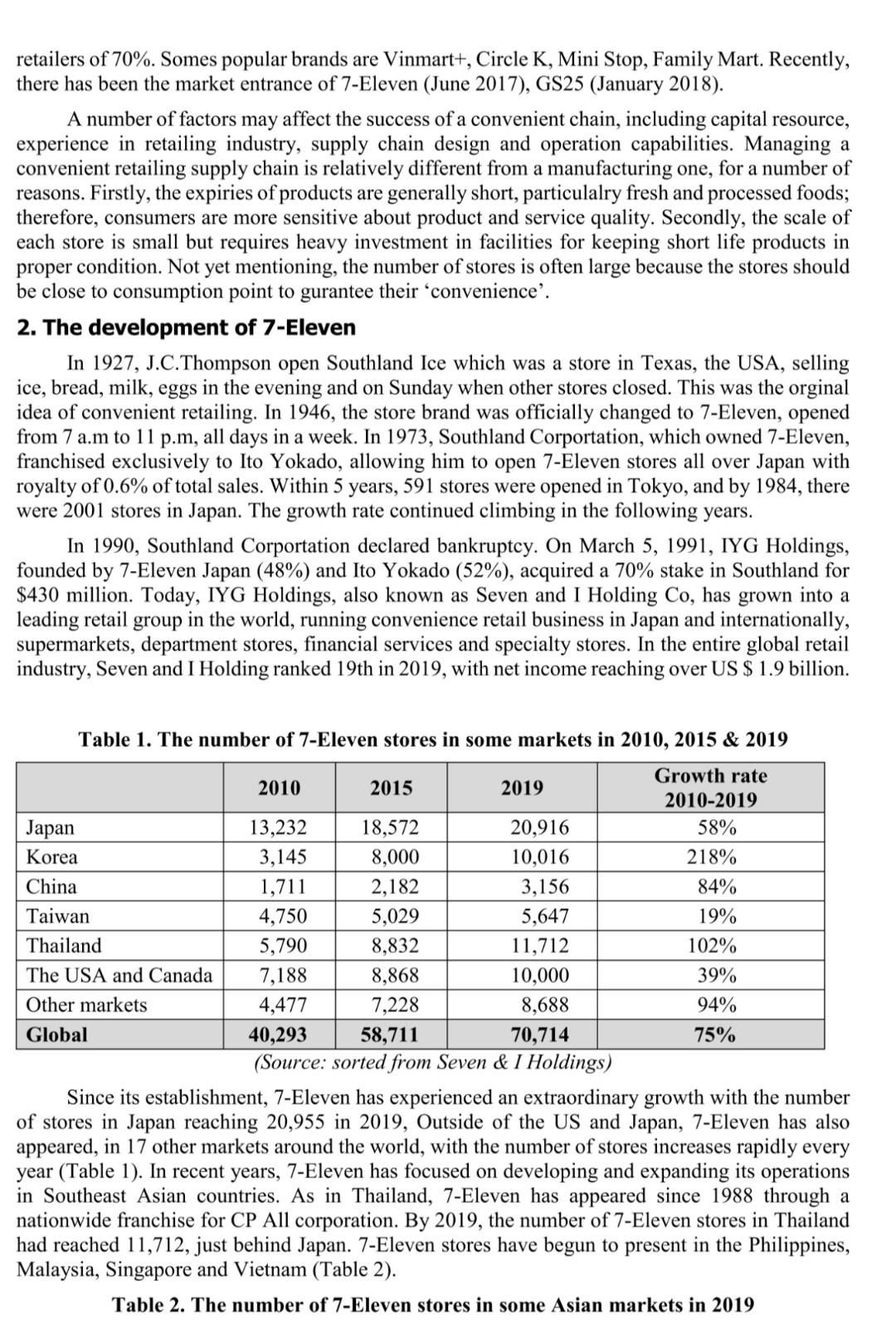 Question: 1. Challenges to supply chain of