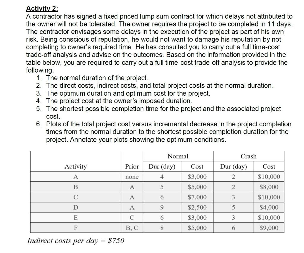 Activity 2: A contractor has signed a fixed