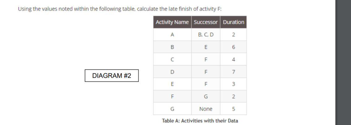 Show Network Diagrams Show Forward Pass Show