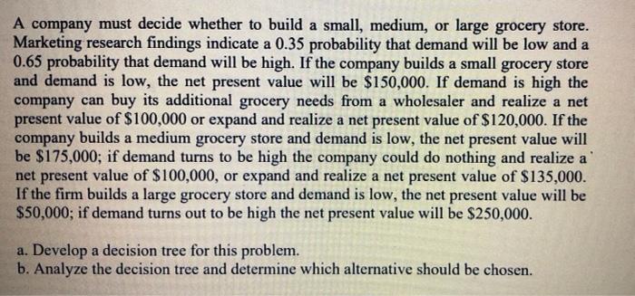 please explain this properly step by step