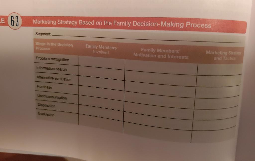 Decide on either a product (e.g., diapers, juice)