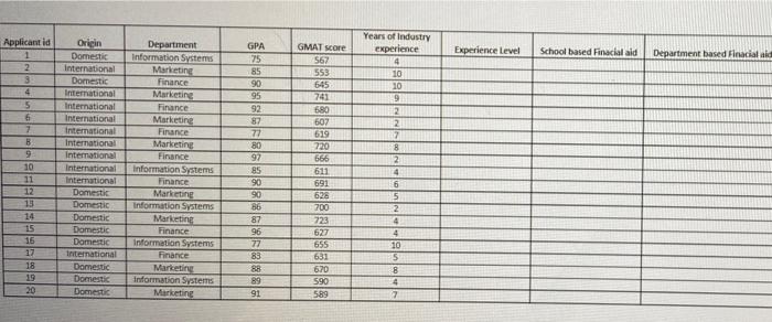 Important notes: . If your function doesn't work,