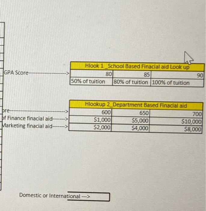 Important notes: . If your function doesn't work,