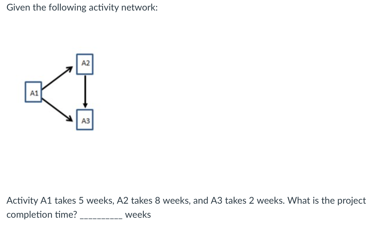 Given the following activity network: A2 A1