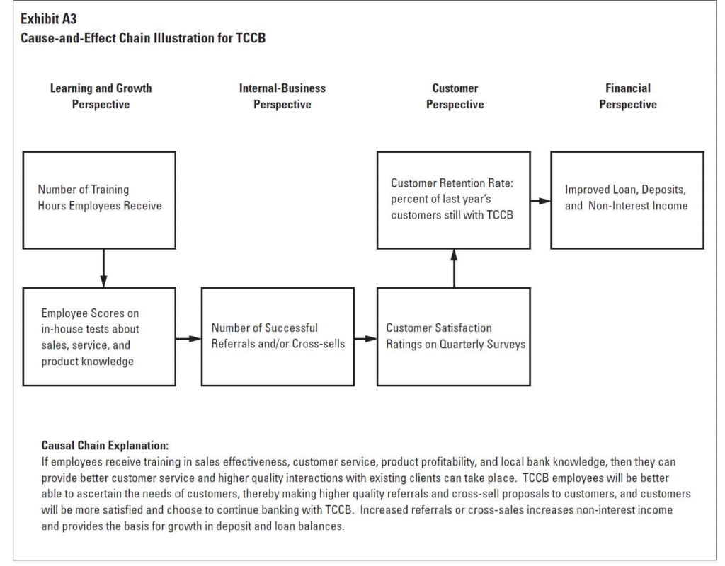Prepare a report to the Board of Directors that