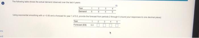The following table shows the actual demand