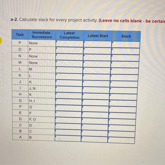 Consider the following table of precedence