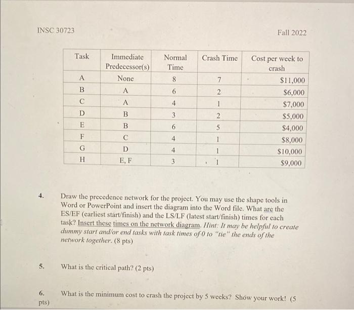 INSC 30723 Fall 2022 4. Draw the precedence