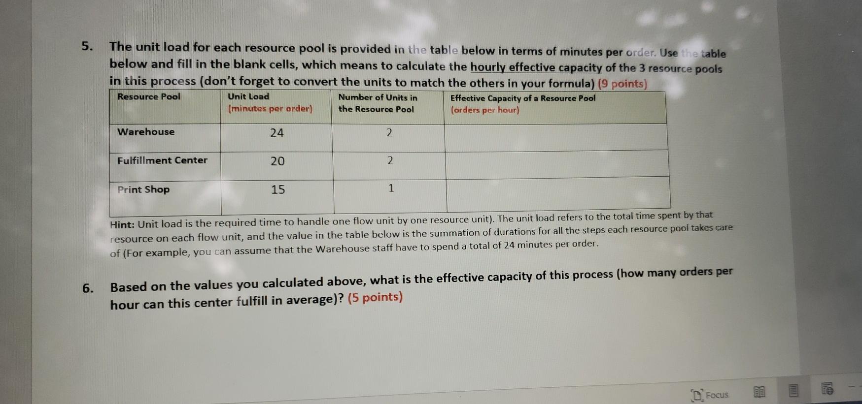 5. The unit load for each resource pool is